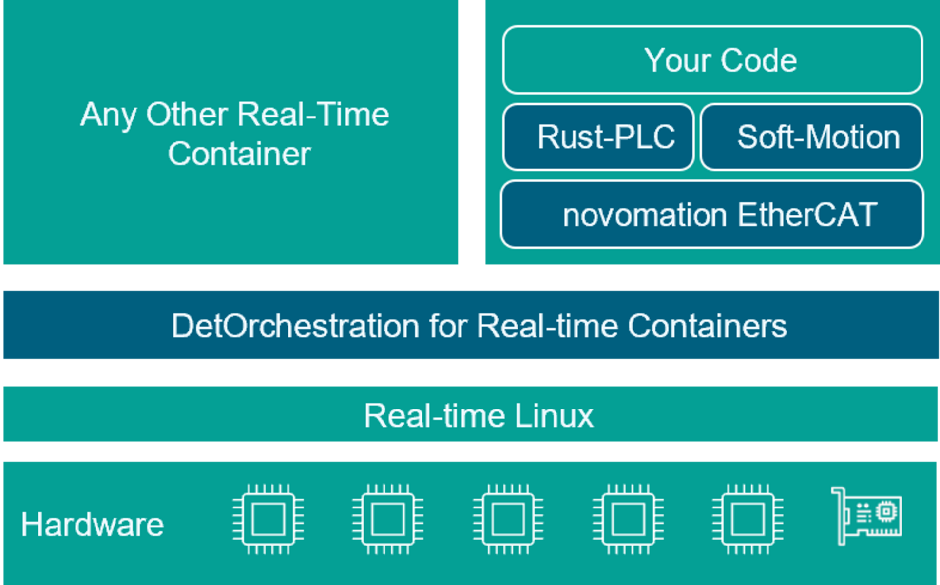 Edge deployment diagram