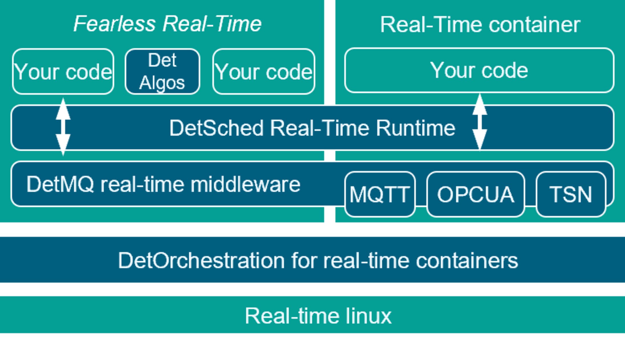 Edge deployment diagram